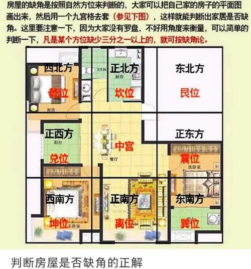 西北角财运怎么布局_西北角放什么最招财