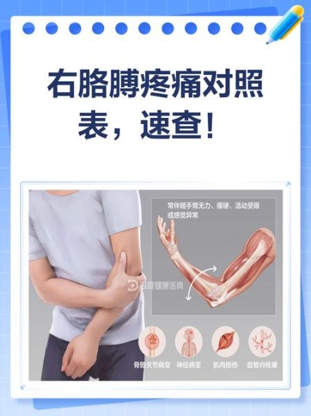 梦到胳膊疼_周公解梦胳膊疼预示什么