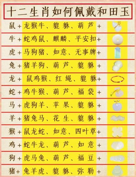 男人戴属相有什么讲究_男士佩戴生肖注意事项