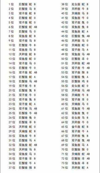 生肖加血型财运_哪个组合最旺