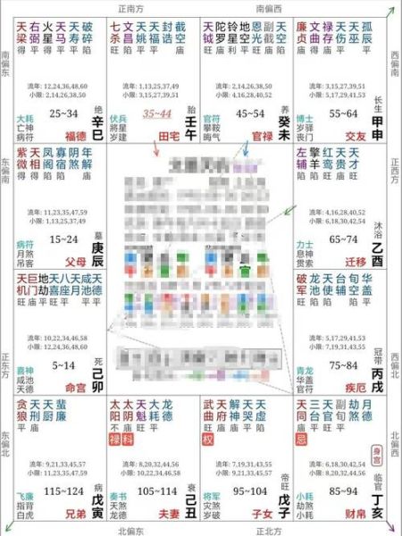 紫薇斗数流年财运怎么看_如何提升流年财帛宫能量