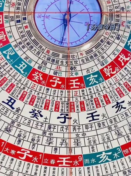黄历罗盘怎么看财运_罗盘财运方位怎么找