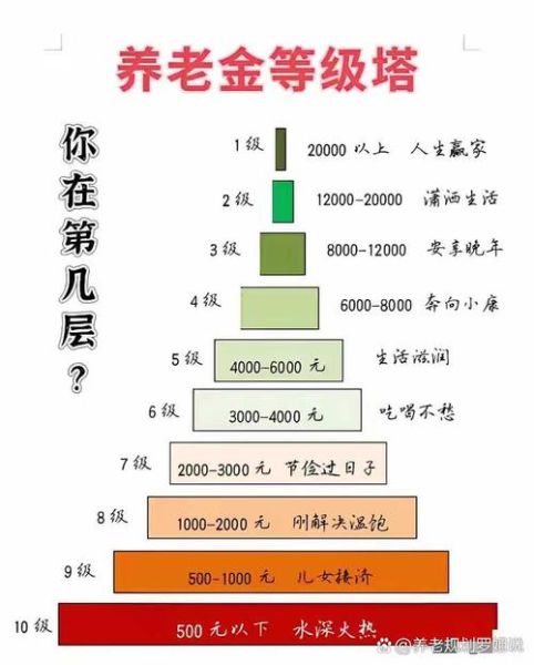 老年走正财运_如何提升晚年财富