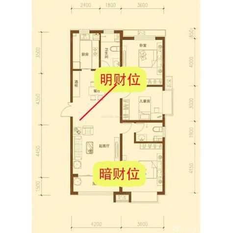 风水布局如何招财_财位摆放什么最旺