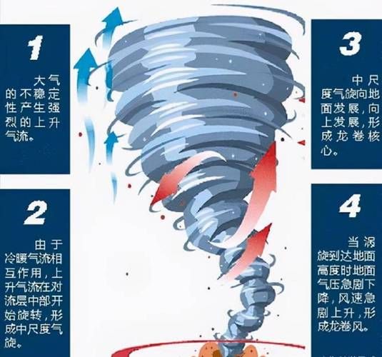 梦到龙卷风是什么意思_如何化解龙卷风梦境