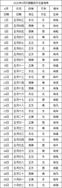 麻将财运位怎么找_麻将财运位在哪个方位