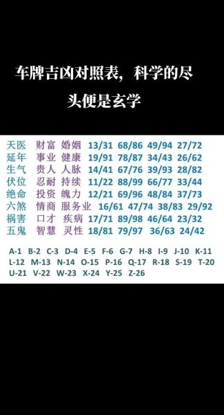 车牌号码吉凶怎么看_车牌号真的能影响运势吗