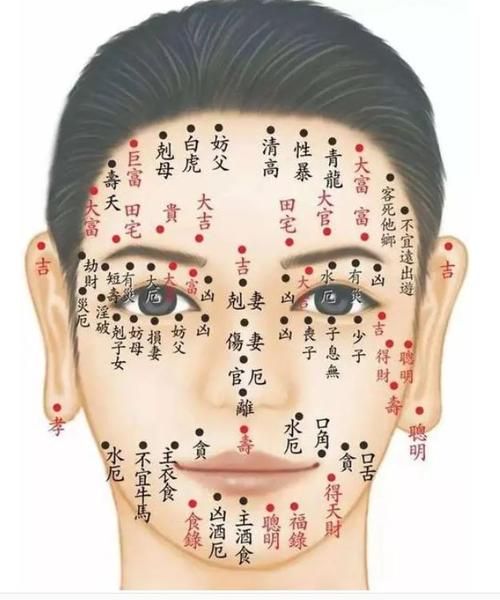 痦子运势图怎么看_痦子长在哪儿最吉利