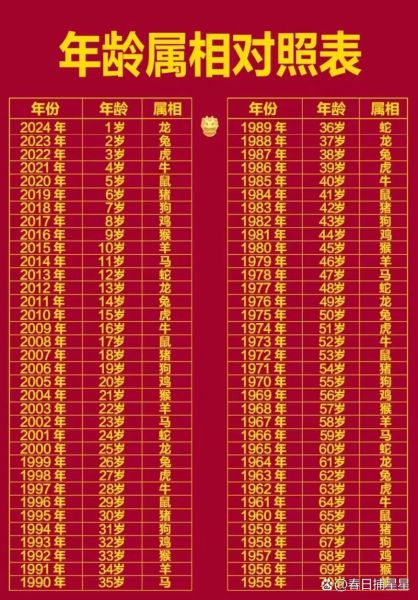 马属相几岁_2024年属马人虚岁对照表