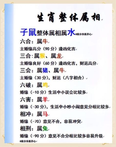 鸡和狗哪个属相好男孩_属鸡属狗男孩性格差异