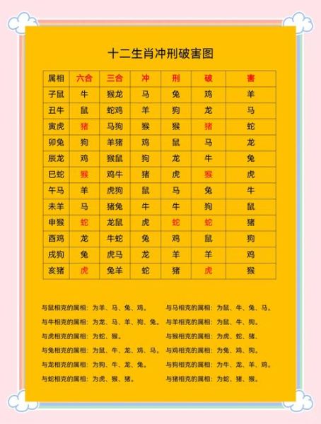 马相合属相有哪些_马和什么属相最配