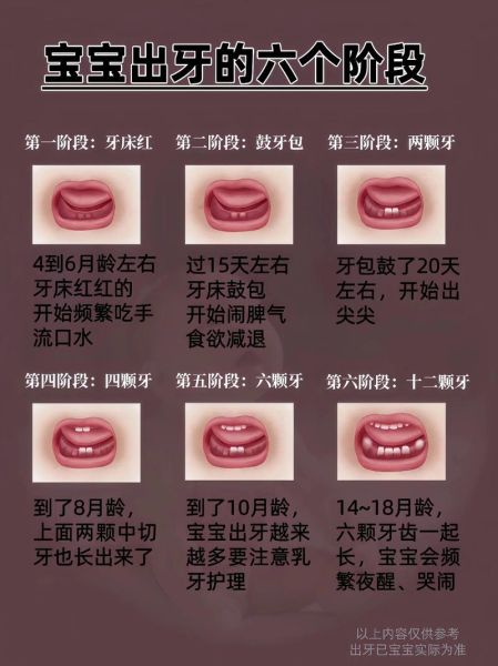 梦到小孩长牙_周公解梦准吗