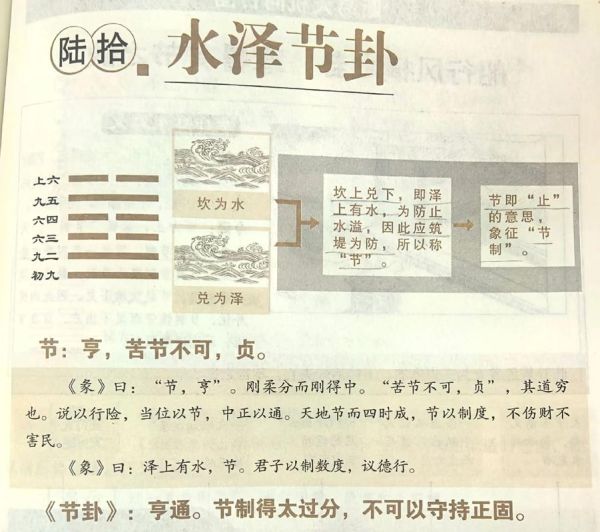 水泽节卦财运如何_水泽节卦财运详解