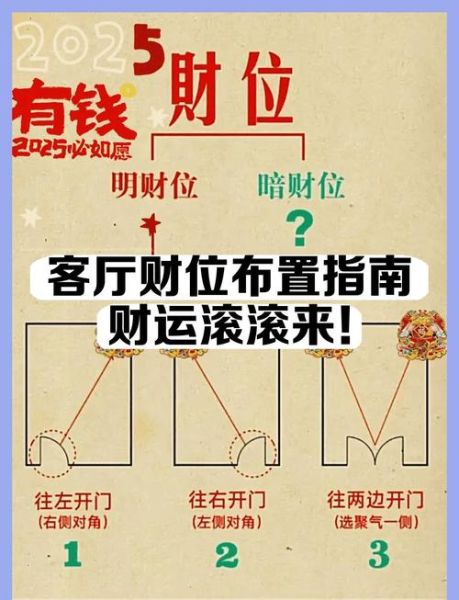 财运在哪个方位_如何提升财运