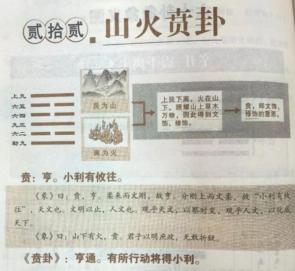 贲卦问财运_如何提升财富运势