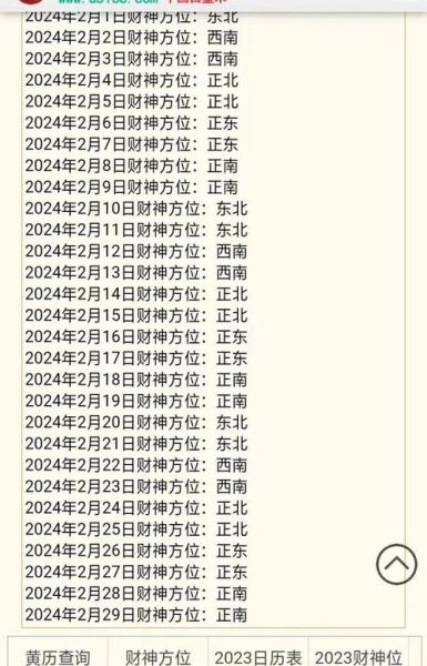 2015年每日财运方位_如何根据黄历找财位