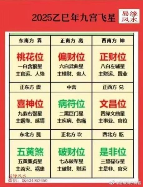 算财运方向_财运方位怎么算最准