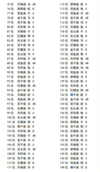 血型运势_今日运势查询