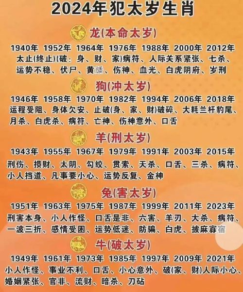 2024年12属相运势如何_犯太岁如何化解