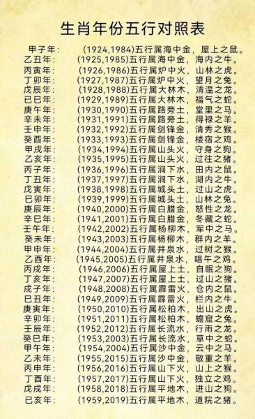 达尔文属相是什么_如何根据出生年份判断