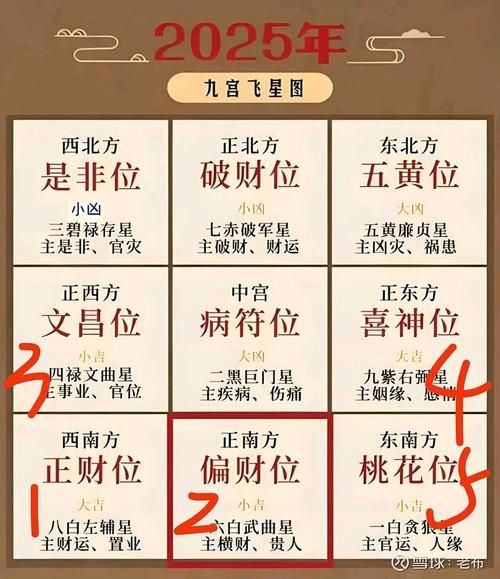 群星八宫财运_如何提升偏财运