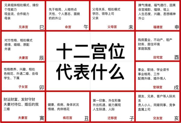 紫微斗数怎么看财运_紫微斗数财帛宫怎么看