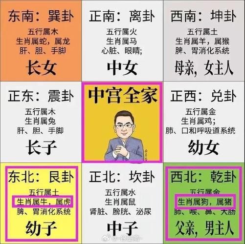财运差的相位_如何化解