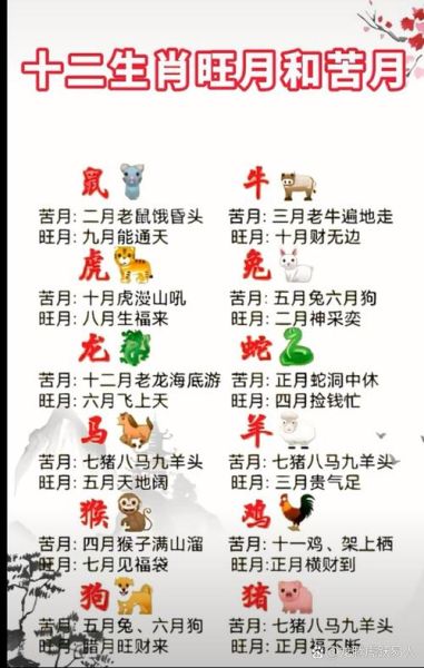 属鼠犯月是哪几个月_如何化解属鼠犯月