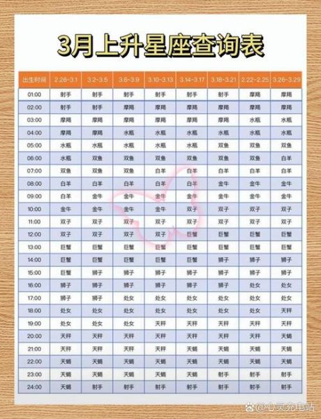 2016年3月星座运势详解_三月星座运势如何