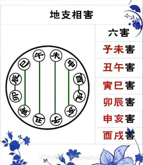 六冲卦财运如何_六冲卦化解财运受阻方法