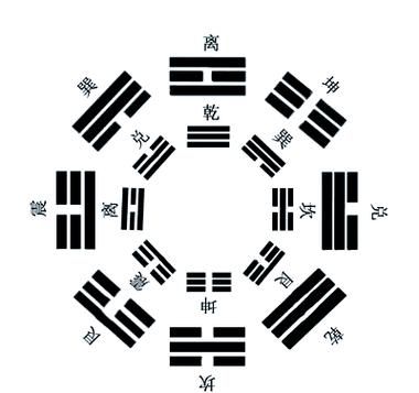 花花财运卦象怎么看_花花财运卦象准吗