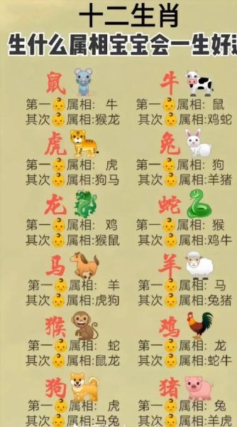 属相排名大小_十二生肖谁最大