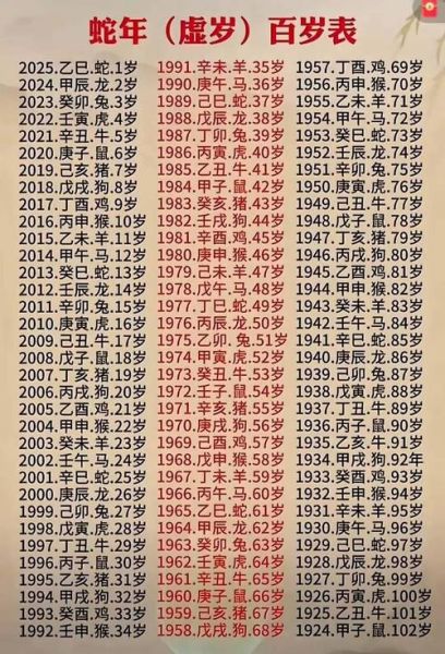 2025年属什么生肖_属相查询表怎么看