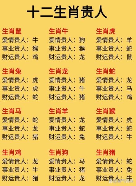 属相与本命卦怎么查_本命卦对照表