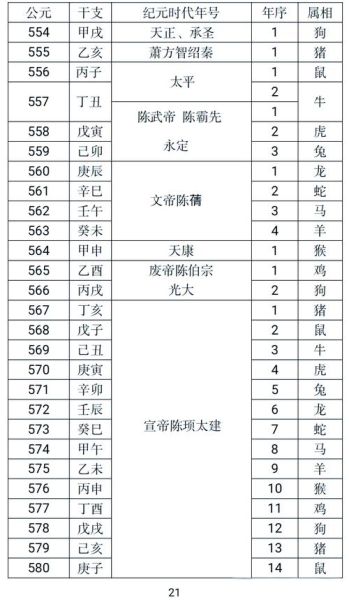 历代皇帝属相查询_生肖对王朝命运的影响
