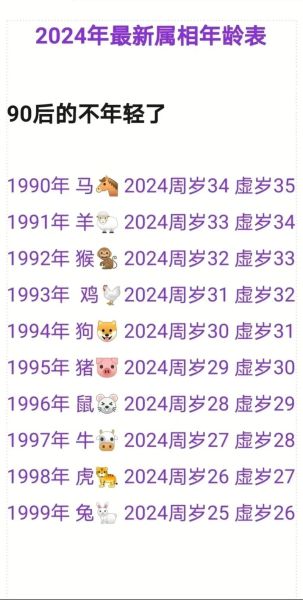28岁属什么生肖_2024年运势如何