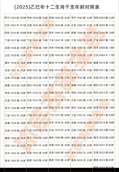 28岁属什么生肖_2025年虚岁28岁属什么