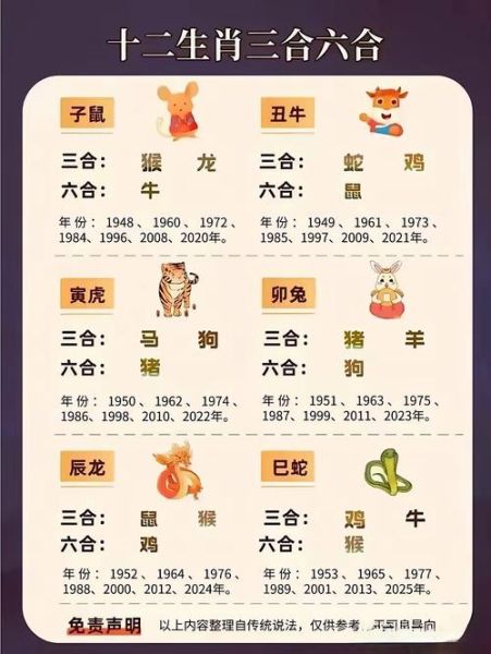 狗年添丁属相_生什么宝宝最好