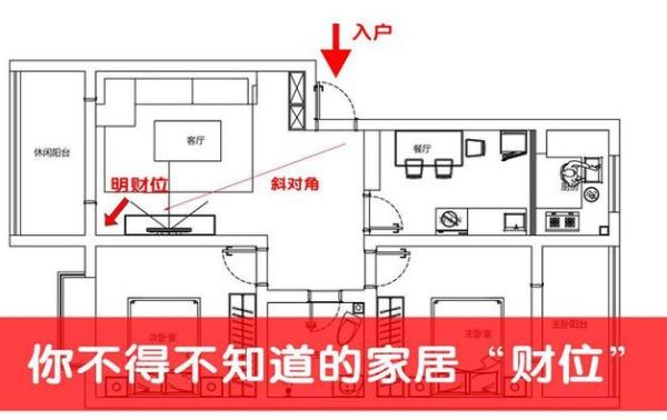 别墅风水布局怎么招财_别墅财位在哪里