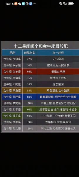 金牛座8月考试运势如何_金牛座8月考试提分技巧
