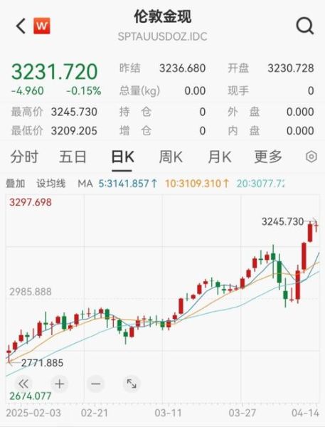 价格运势表怎么看_价格走势预测方法