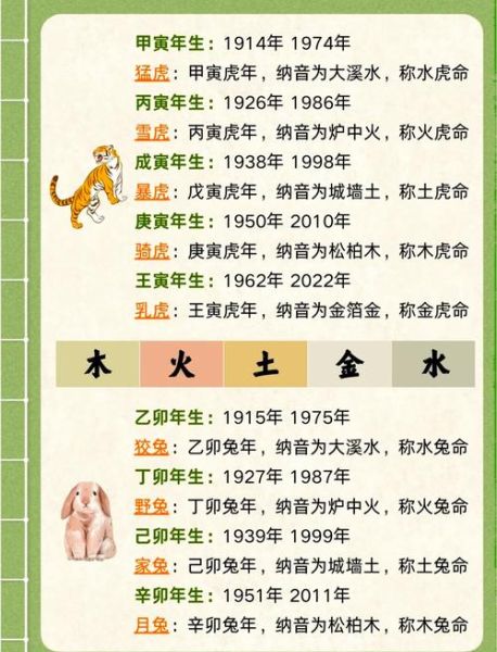 12属相算命准吗_12属相算命怎么算