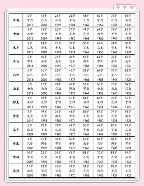 出生时间属相表怎么看_生肖查询方法