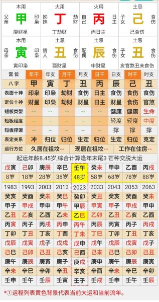 怎样计算财运_财运测试方法