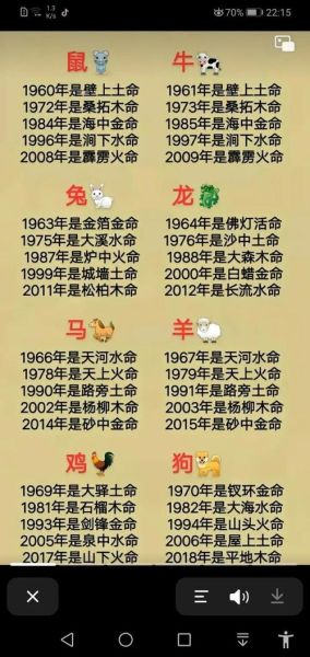 1305年属什么生肖_1305年出生的人命运如何