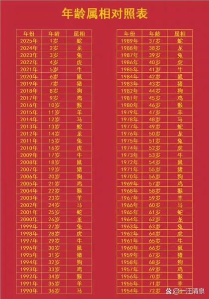 岁数怎么算属相_生肖查询表