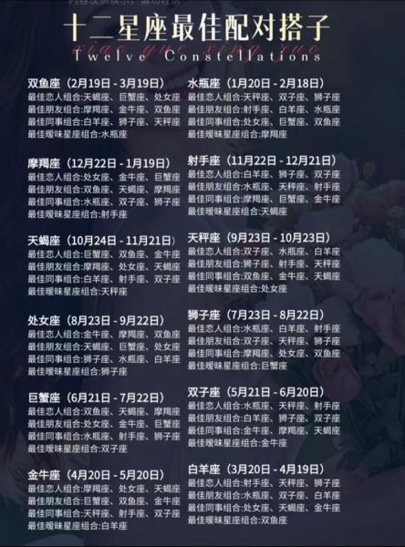 哪个星座运势准_星座运势可信度排行