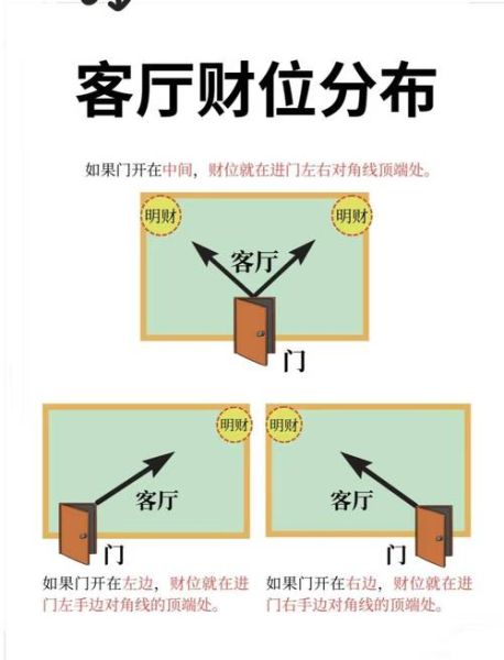 易经如何招财_偏财位怎么找