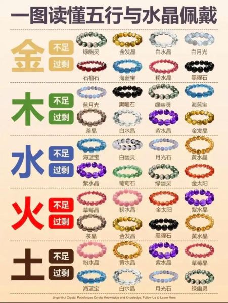 生肖五行配对查询_属相五行缺什么怎么补