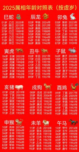 1945年属什么生肖_1945年出生今年多大